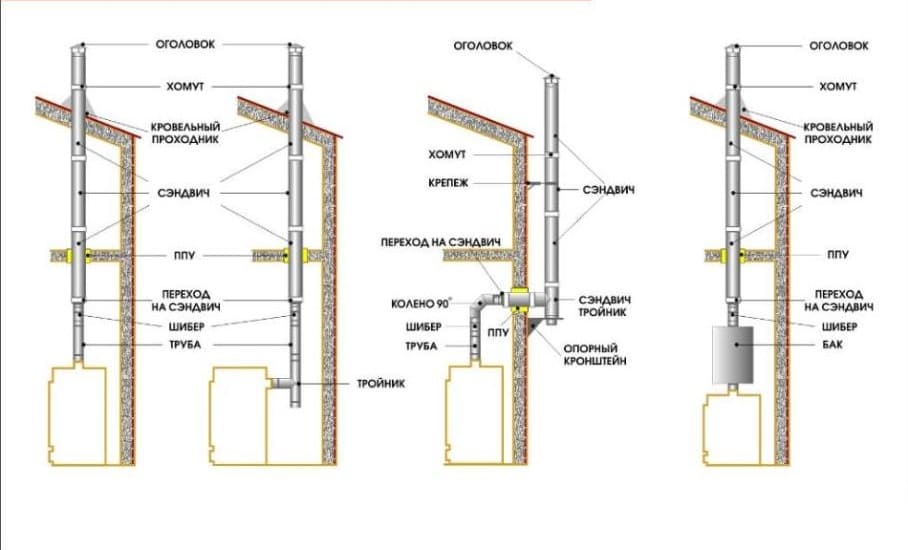 схема подключения дымохода